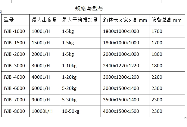 PAM自動加藥系統(tǒng),全自動加藥機.jpg