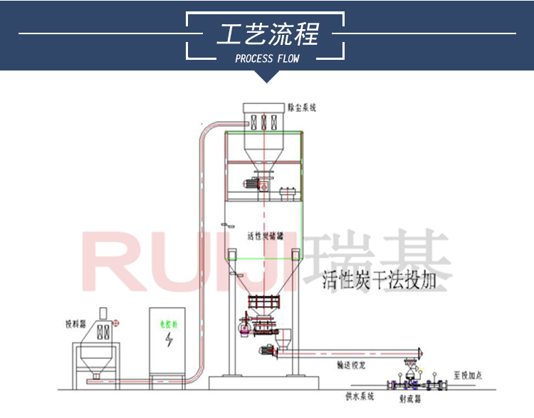 粉末活性炭成套投加裝置.jpg